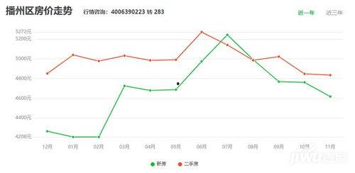 遵义房产爆料最新消息,揭秘遵义楼市新趋势与热点项目！  第3张