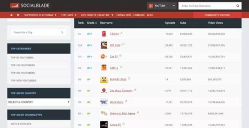 抖音网红各种吃瓜软件,揭秘各大吃瓜软件背后的秘密  第2张